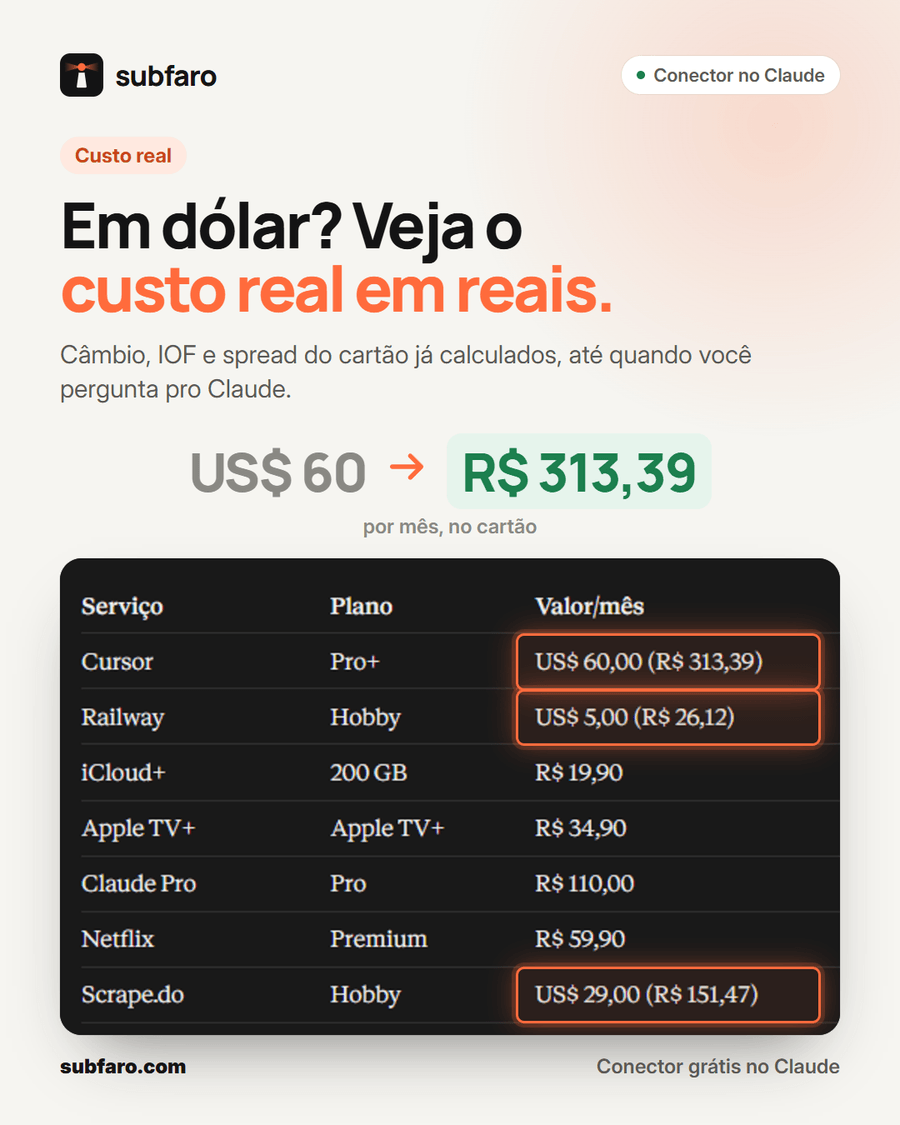 Tela do Subfaro mostrando o custo real em reais de uma assinatura cobrada em dólar