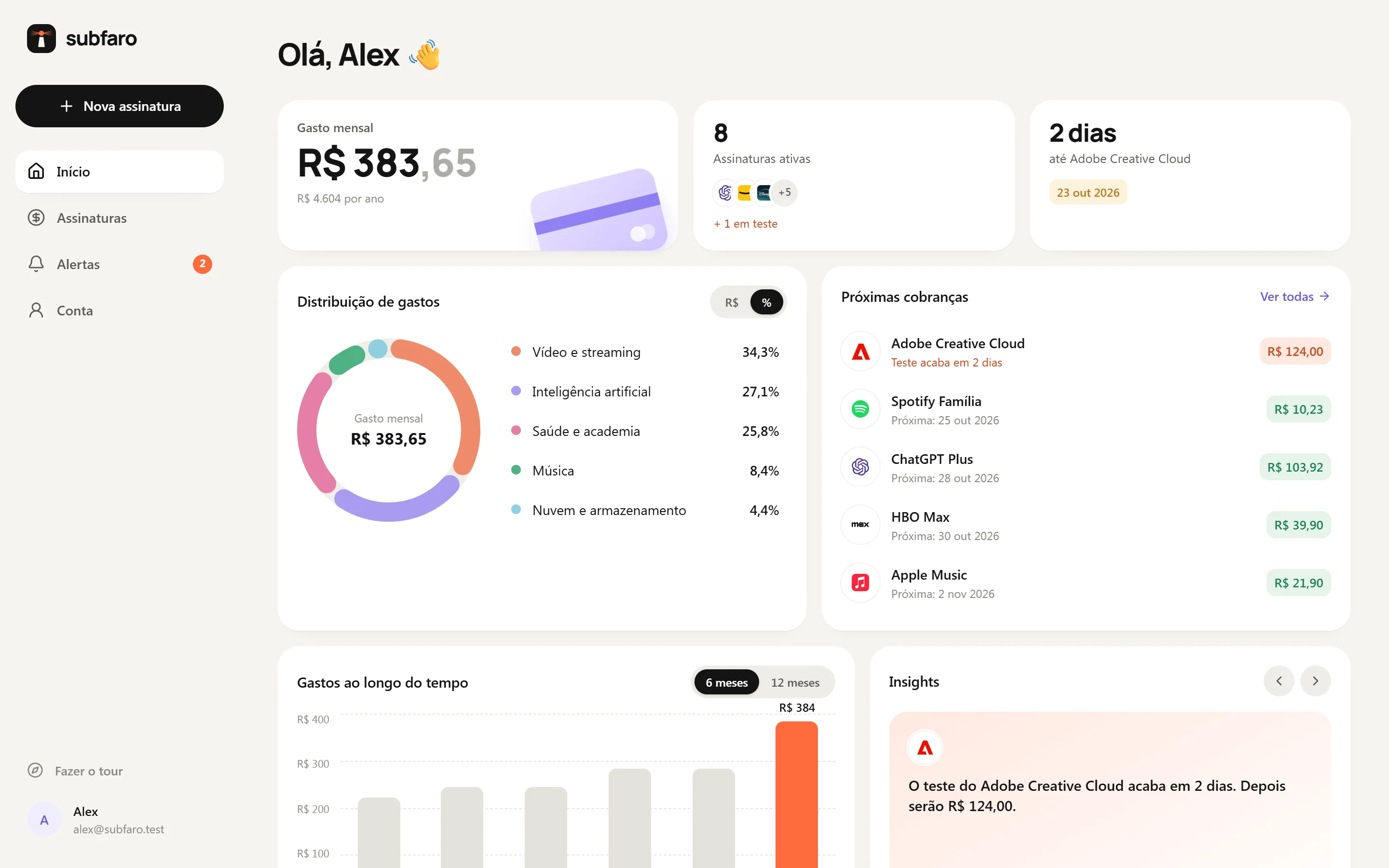 Painel web do Subfaro com gasto mensal, próximas cobranças e o Spotify Família mostrando só a parte do usuário, R$ 10,23
